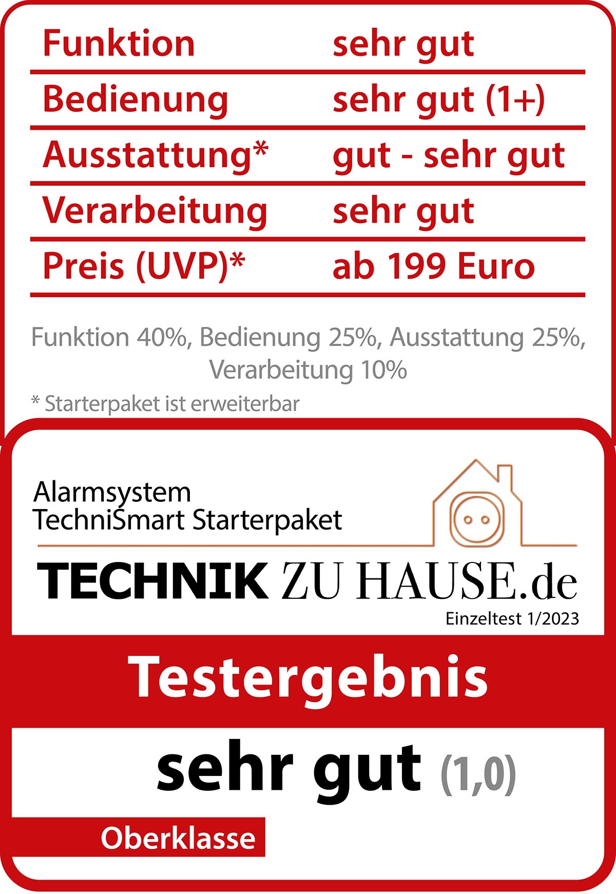TechniSmart_Starterset_Testkasten_Web